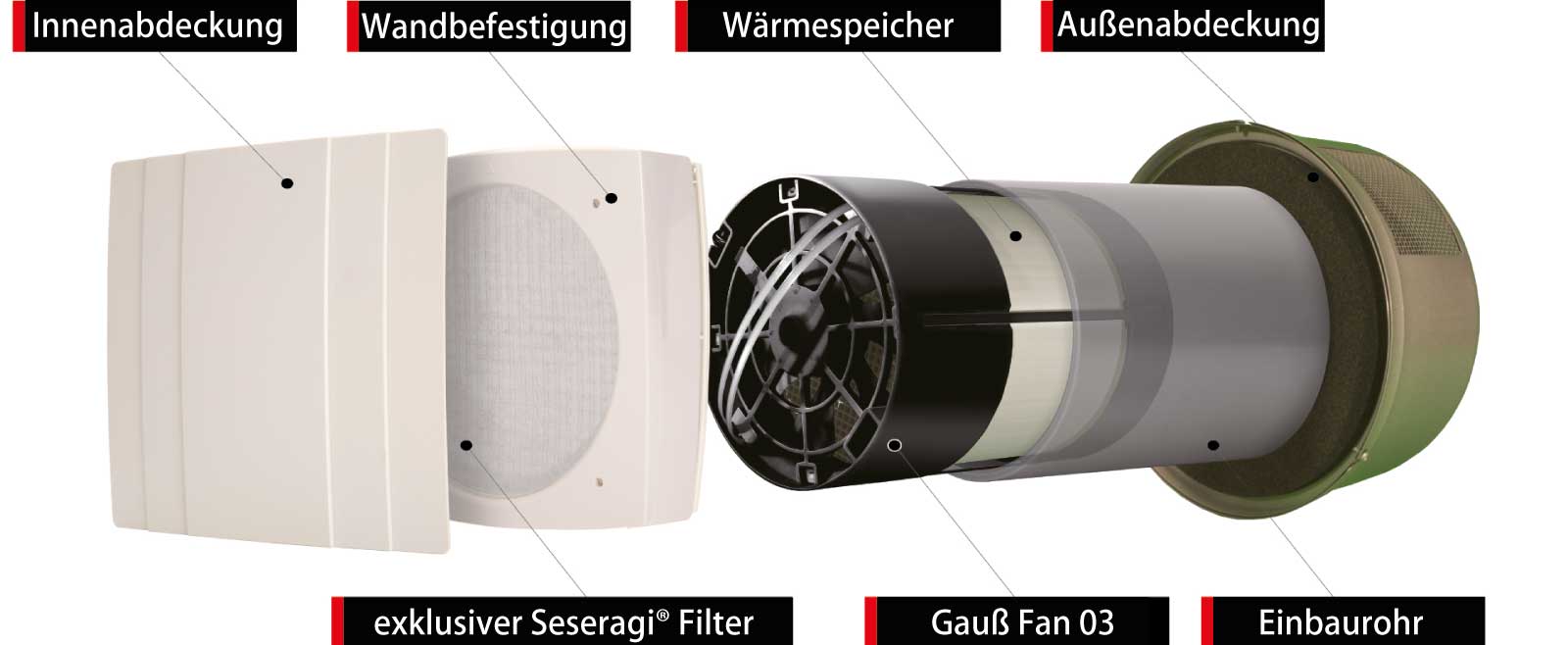 'Seseragi®' components