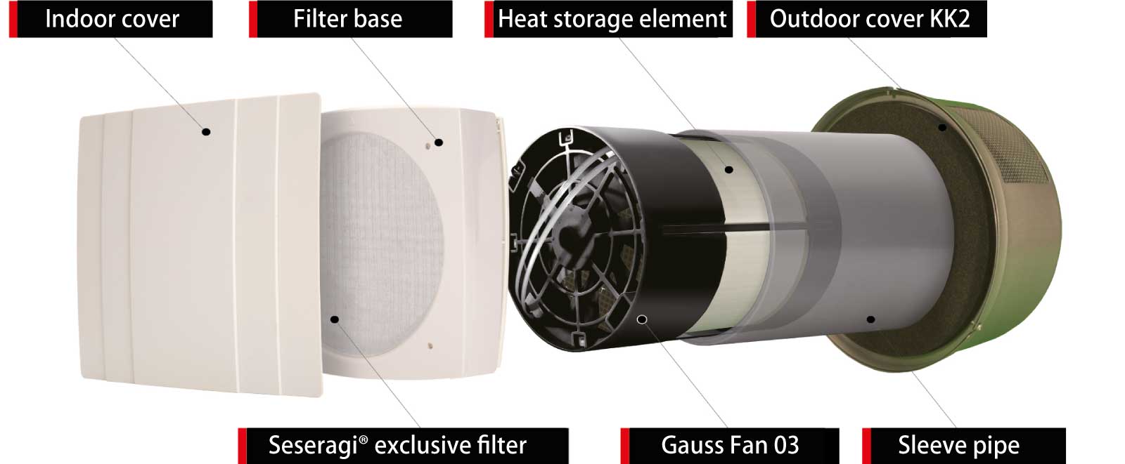 'Seseragi®' components